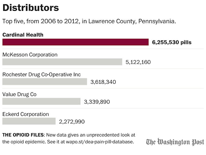 distributors-pennsylvania-lawrence county copy.jpg